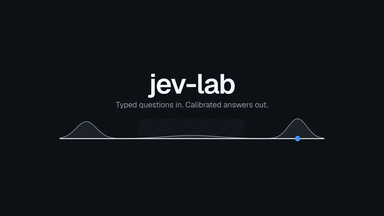 The jev-lab wordmark over a probability axis where answers pile up near no and yes around a hatched uncertain band